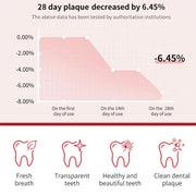 Probiotic Brightening White Toothpaste