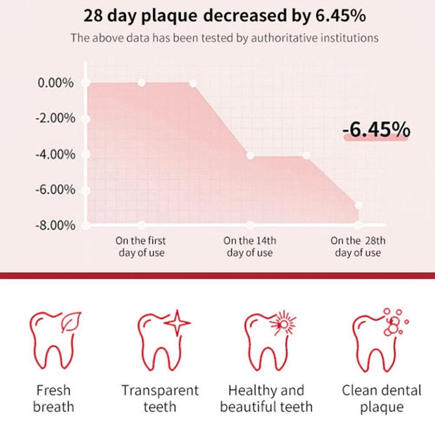Probiotic Brightening White Toothpaste